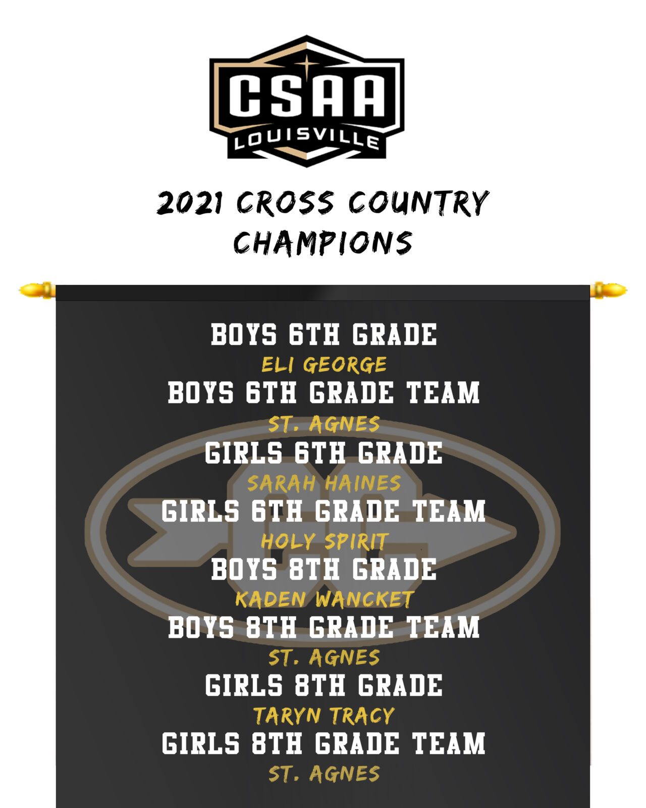 2021 Cross Country Champions