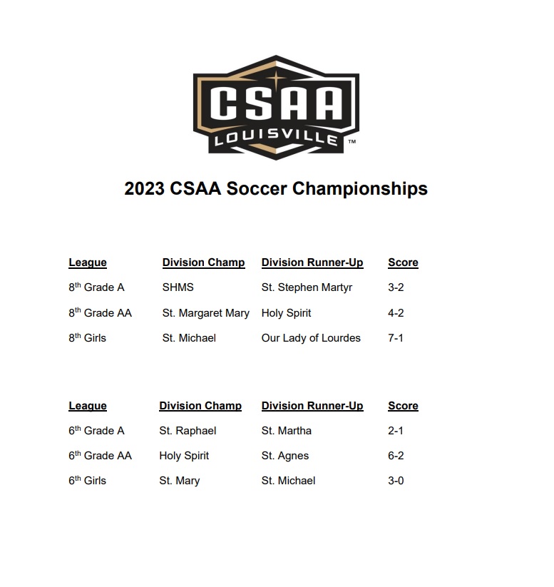 2023 Soccer Championships Pic