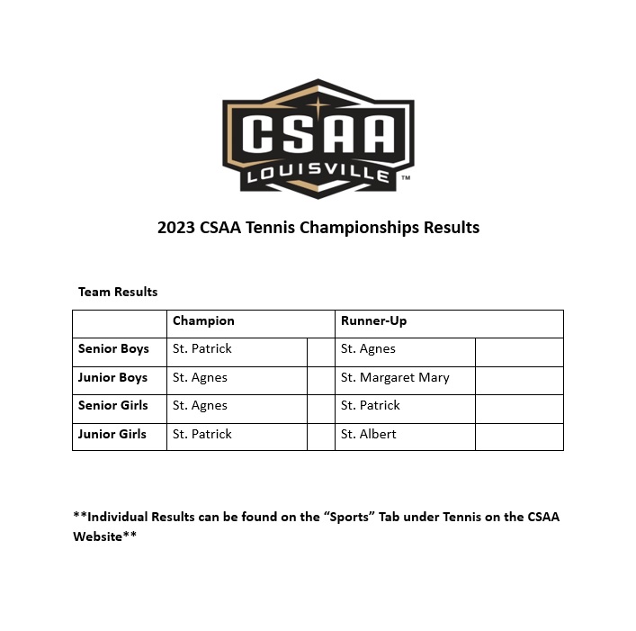 Championships Results for Website